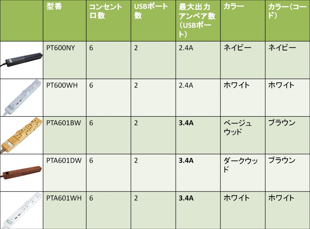 Fargo TAPKING シリーズ表