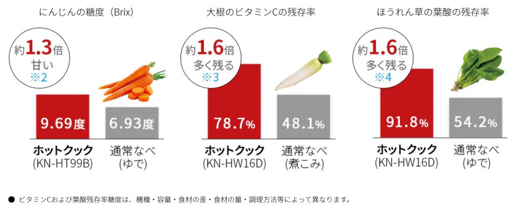 QOL爆上がり ホットクック 水なし調理