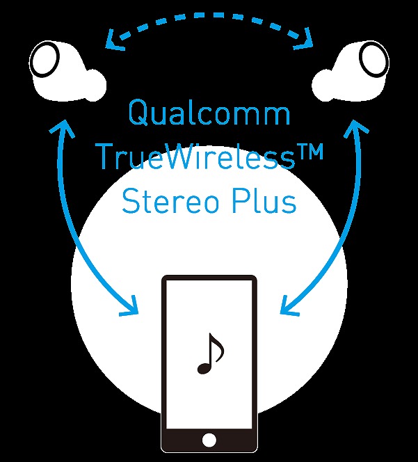 M-SOUNDS MS-TW21 TWS Plus