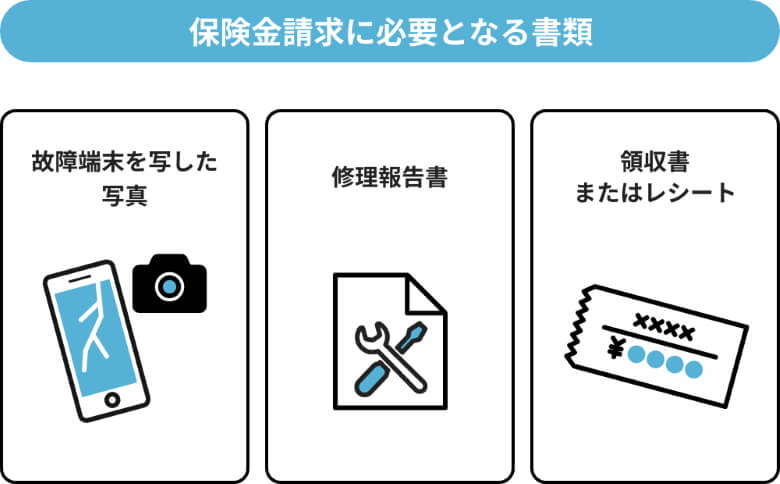 モバイル保険 保証金請求に必要となる書類