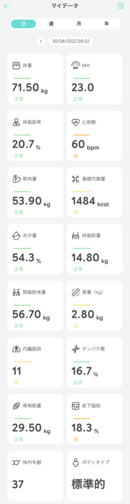 Eufy Smart Scale P2 Pro マイデータ