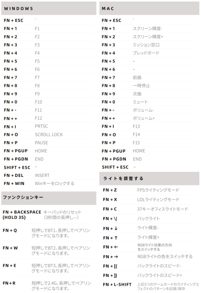 Epomaker EK68 Fnキー組み合わせ