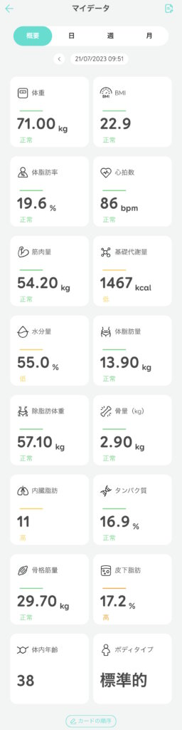 Eufy Smart Scale P3 マイデータ