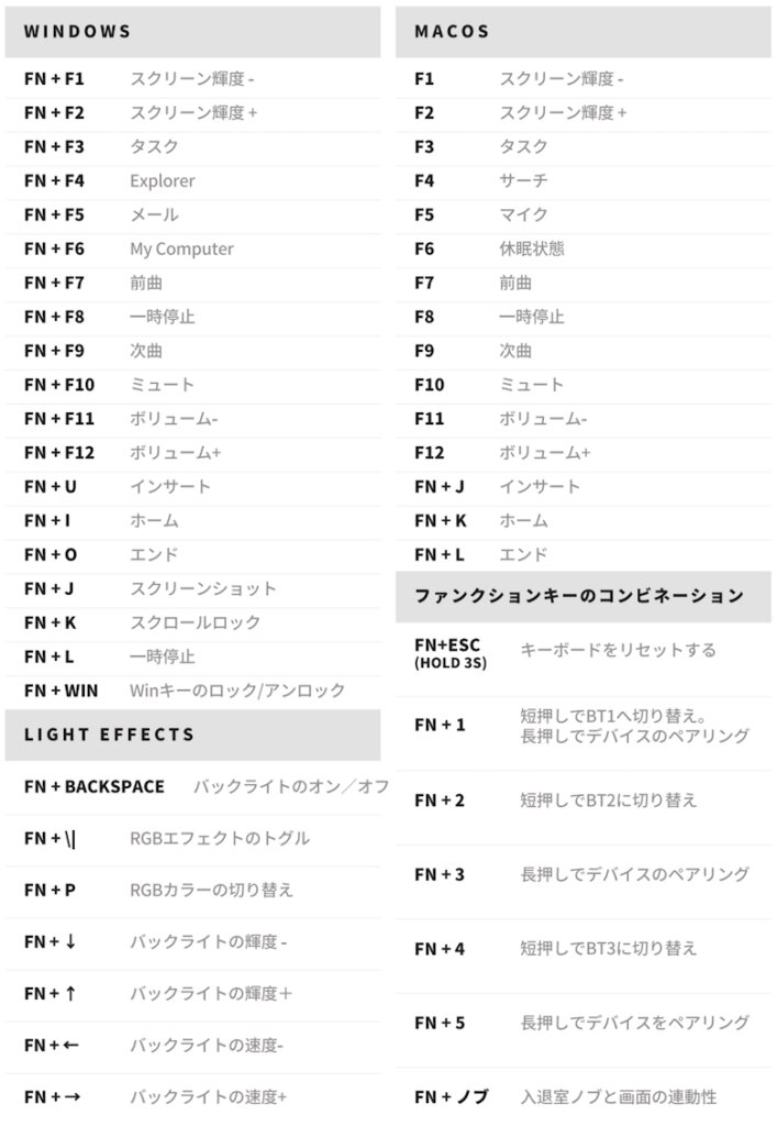 Epomaker TH80-X FNキー組み合わせ