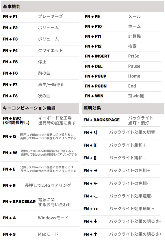 Epomaker EK98 Fnキー